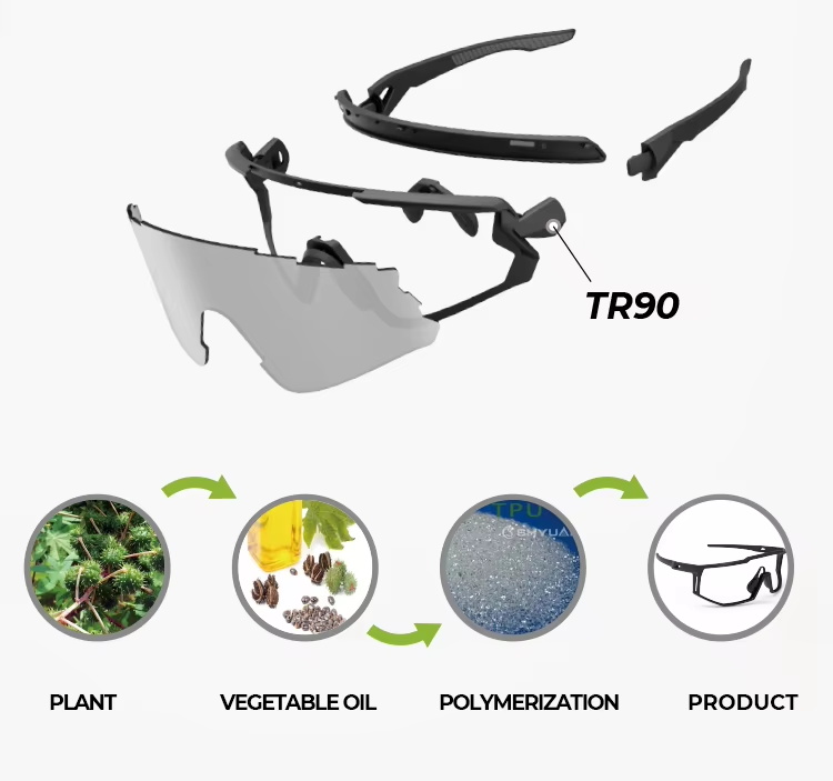 Eco friendly sports sunglasses