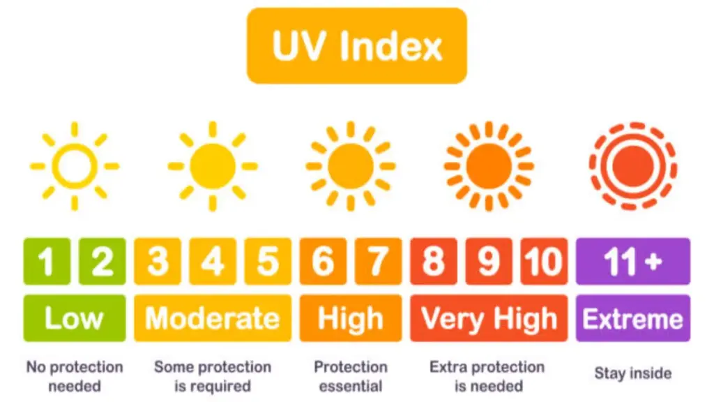 uv 400 protection