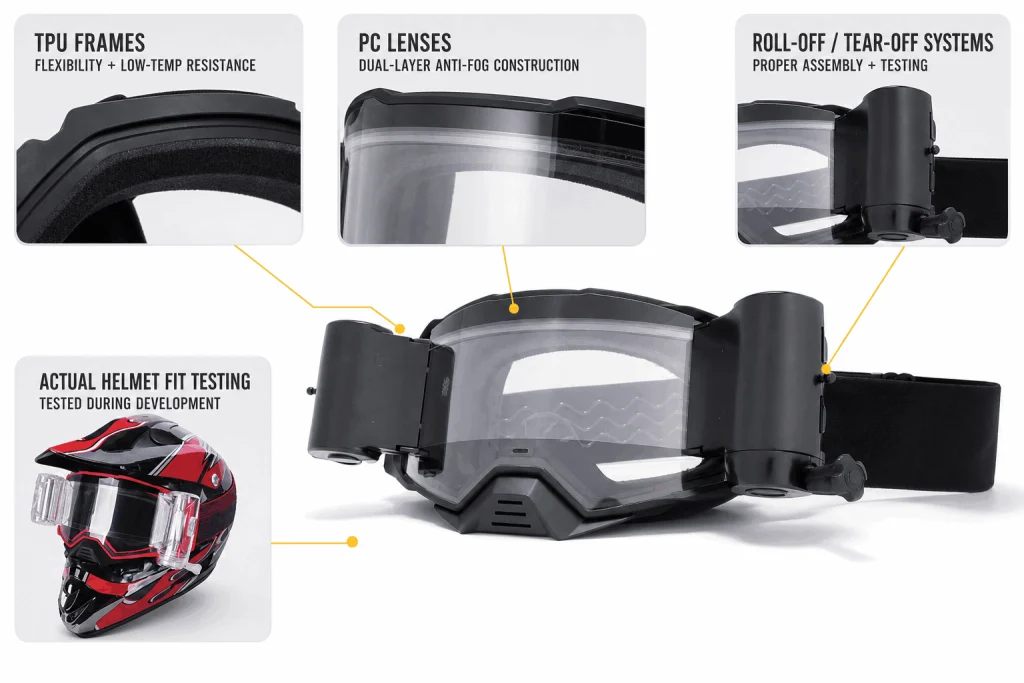 A diagram illustrating the structure of a motorcycle off-road goggle logo, showcasing the OTG design, Roll-Off system, and dual-layer anti-fog lens.